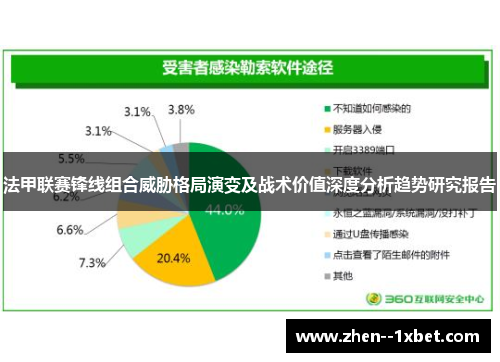 法甲联赛锋线组合威胁格局演变及战术价值深度分析趋势研究报告