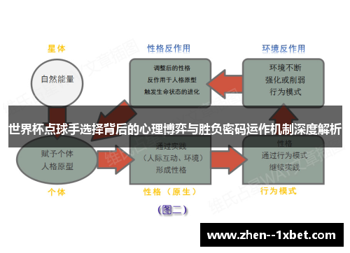 世界杯点球手选择背后的心理博弈与胜负密码运作机制深度解析