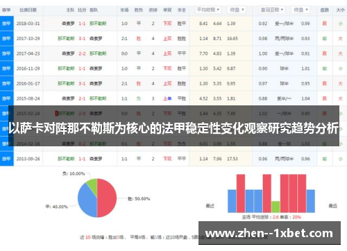 以萨卡对阵那不勒斯为核心的法甲稳定性变化观察研究趋势分析