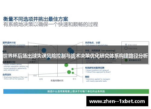 世界杯后场出球失误风险控制与战术决策优化研究体系构建路径分析