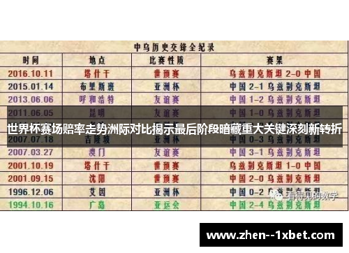 世界杯赛场赔率走势洲际对比揭示最后阶段暗藏重大关键深刻新转折
