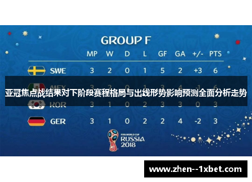 亚冠焦点战结果对下阶段赛程格局与出线形势影响预测全面分析走势