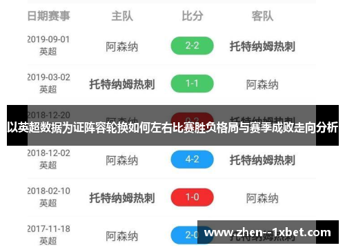 以英超数据为证阵容轮换如何左右比赛胜负格局与赛季成败走向分析 以英超数据为证阵容轮换如何左右比赛胜负格局与赛季成败走向分析