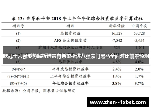 欧冠十六强形势解析谁最有希望挺进八强豪门黑马全面对比前景预测